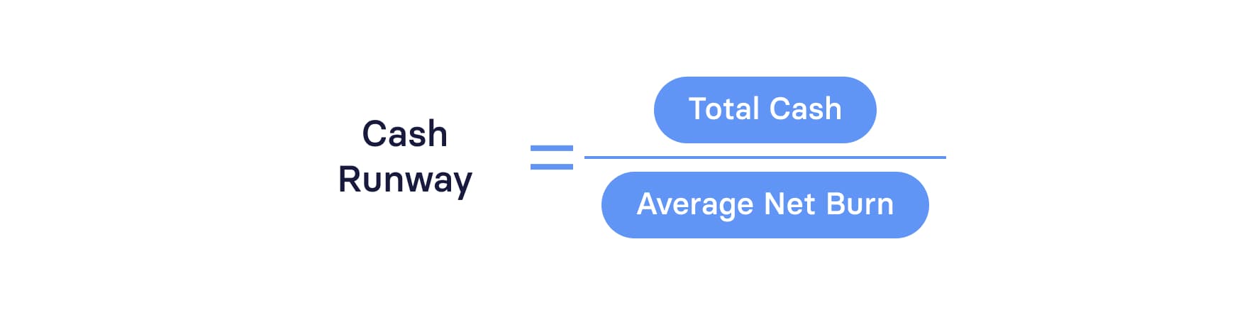Cash Runway Formula