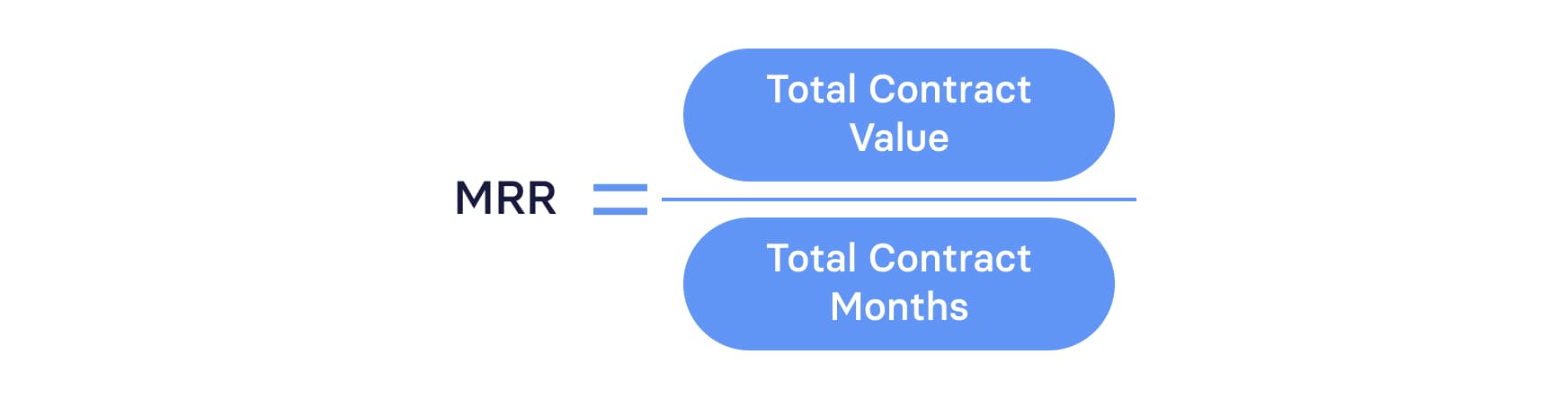 Monthly Recurring Revenue Formula