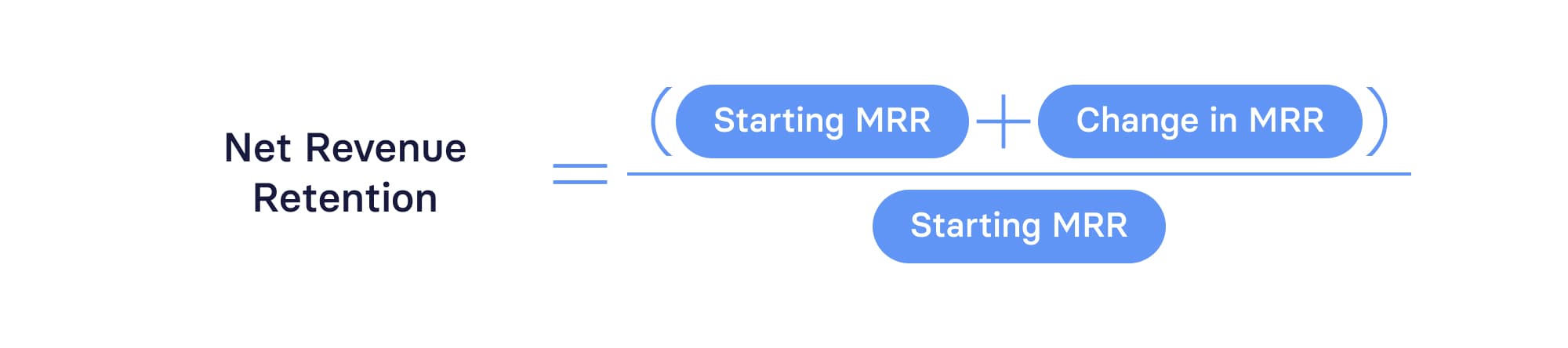 Net Revenue Retention Formula