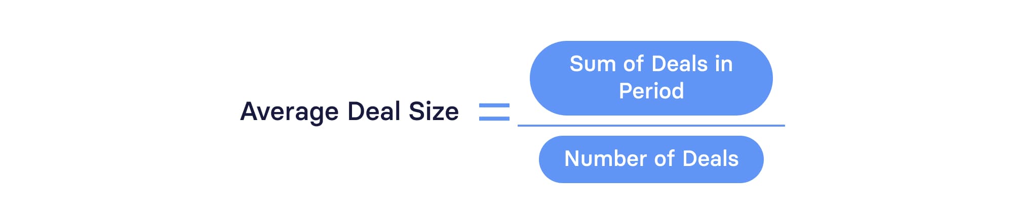 Average Deal Size Formula