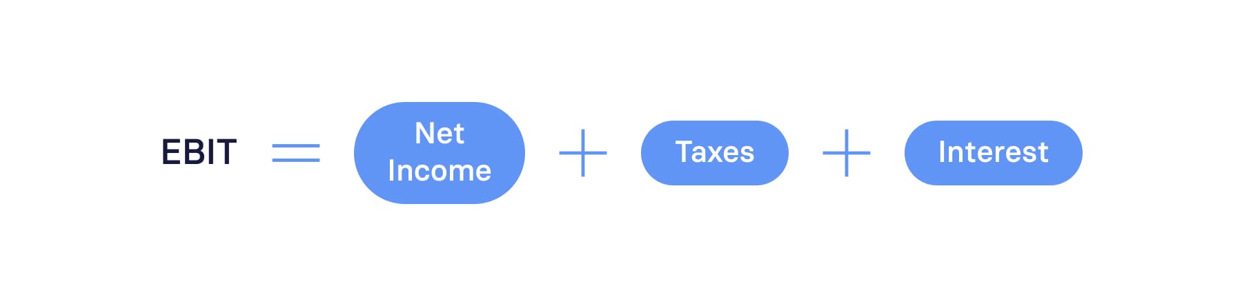 EBIT Formula