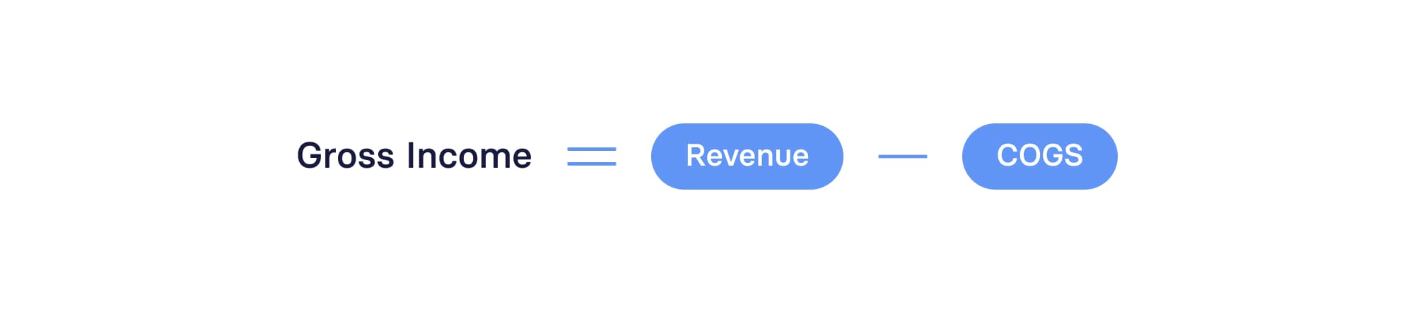 Gross Income Formula