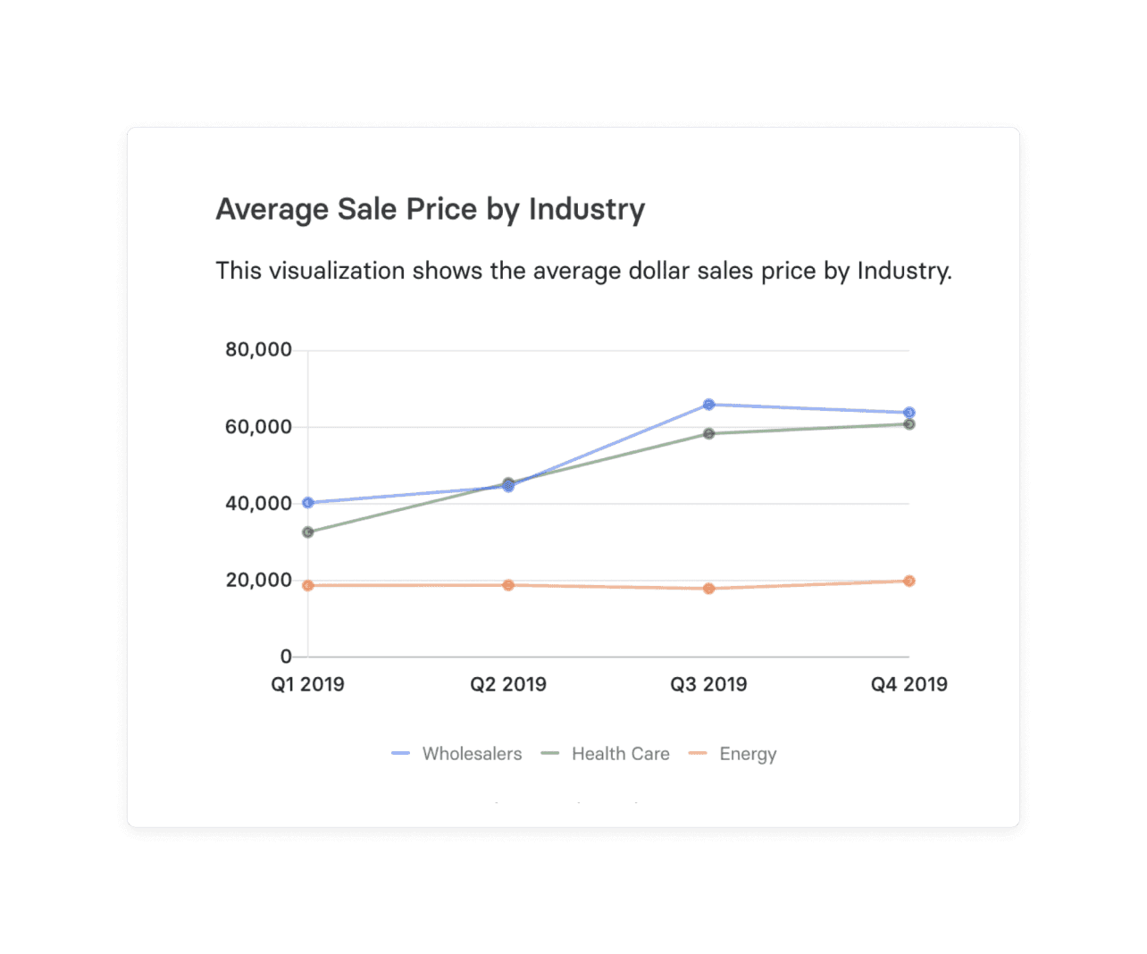 SaaS Conversion Rate - Industry Average and How to Improve Yours