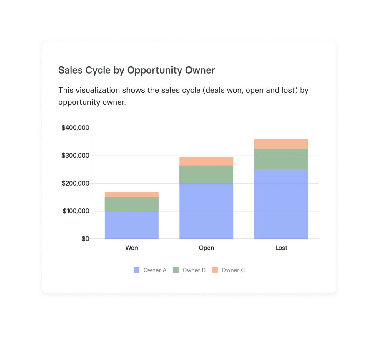 Cycle by 2025