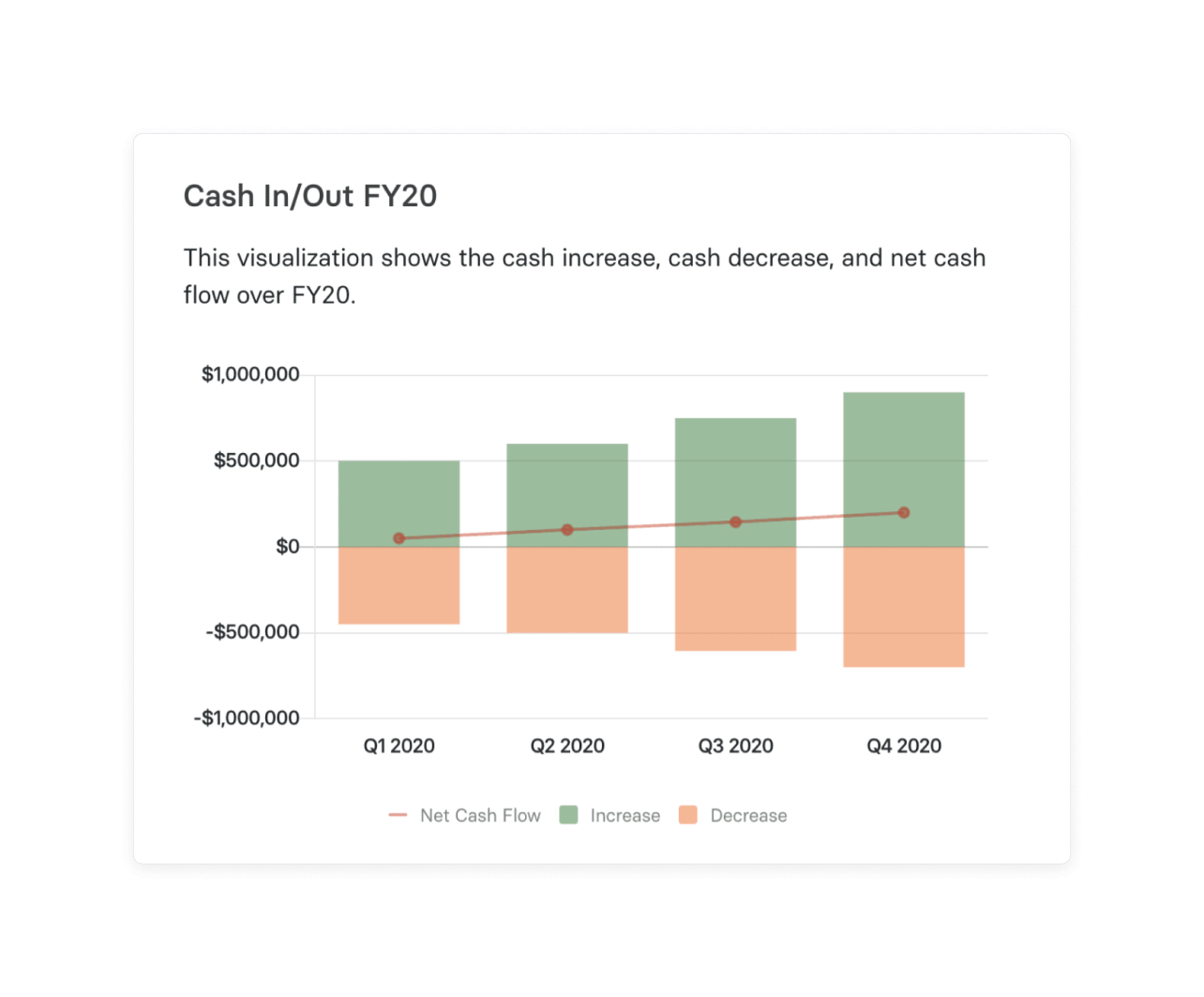 Easy Invoice Factoring  : Improve Cash Flow and Boost Growth