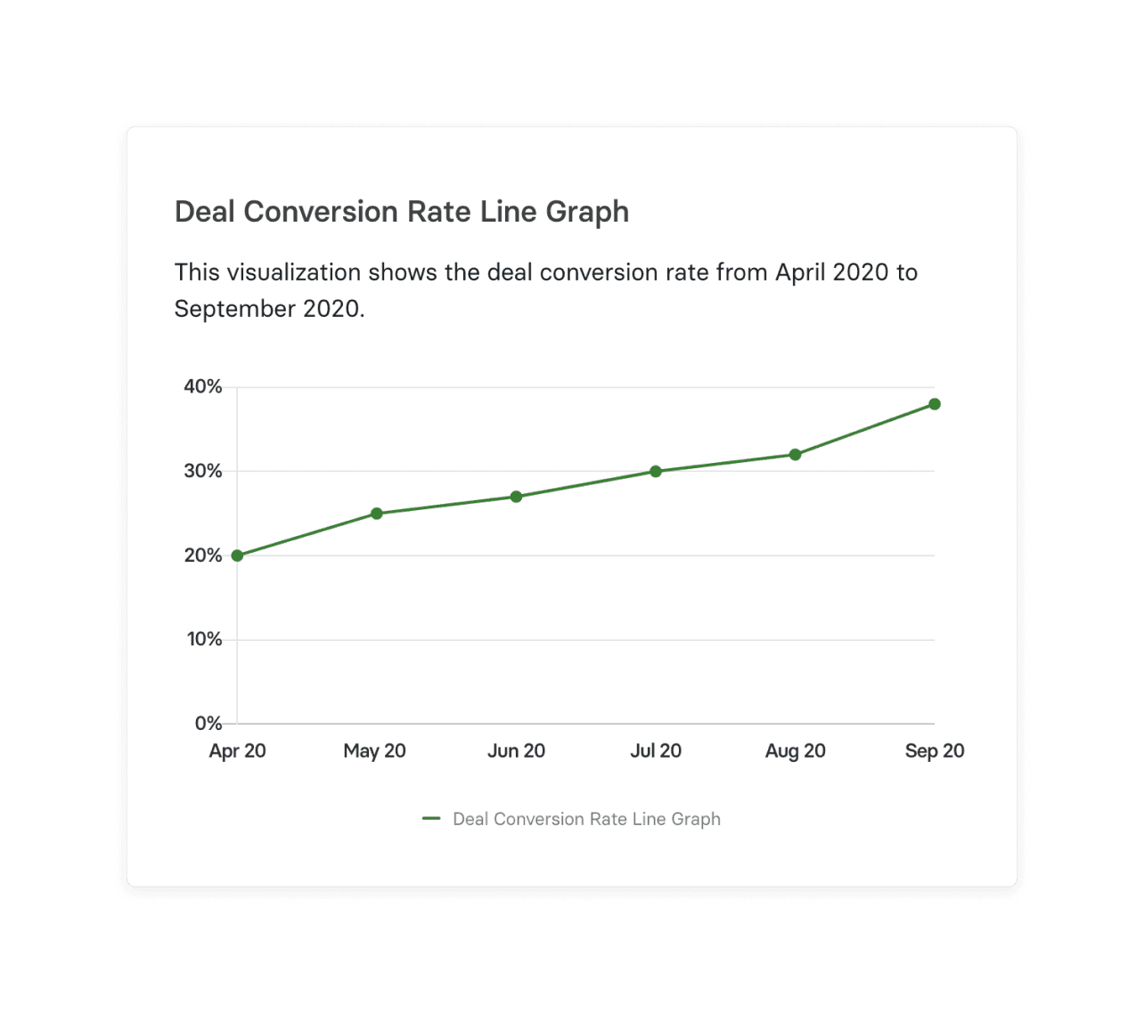 Sales Conversion Rate Guide for SaaS Sales Teams