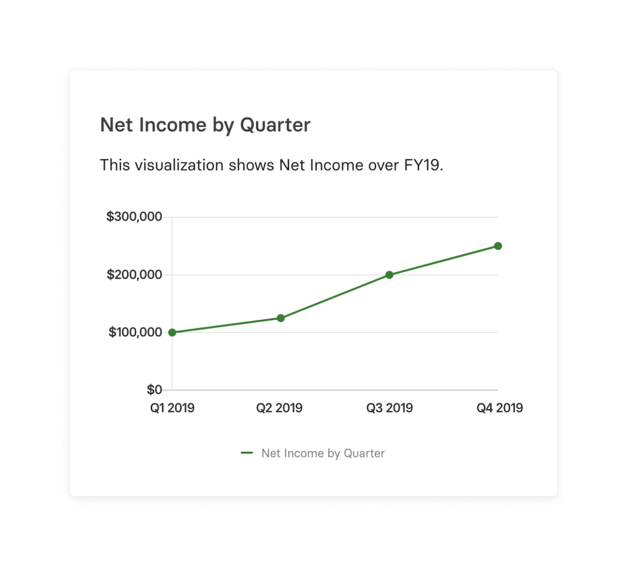 What Is Net Income? Formula & How to Calculate