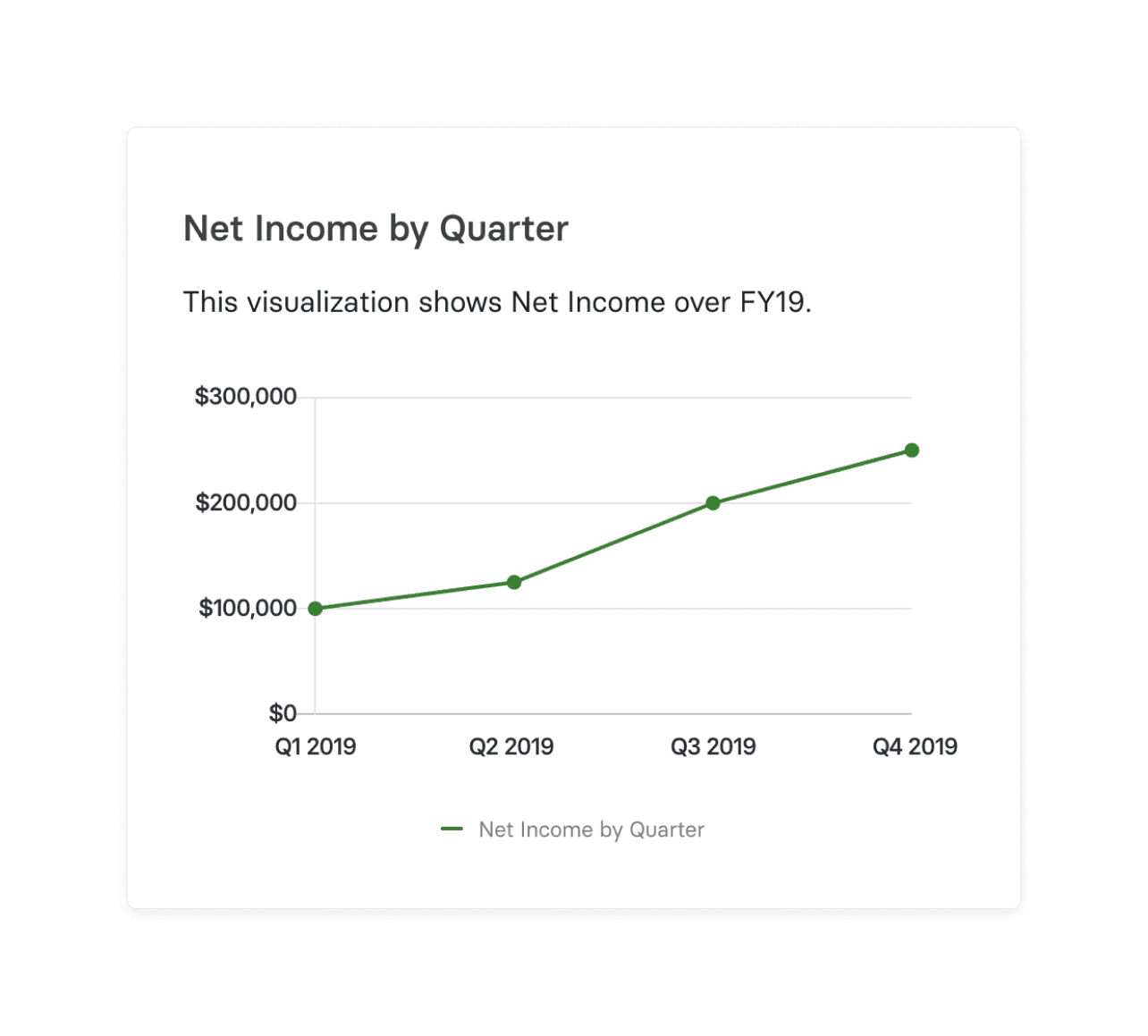 What Is Net Income? Formula & How to Calculate