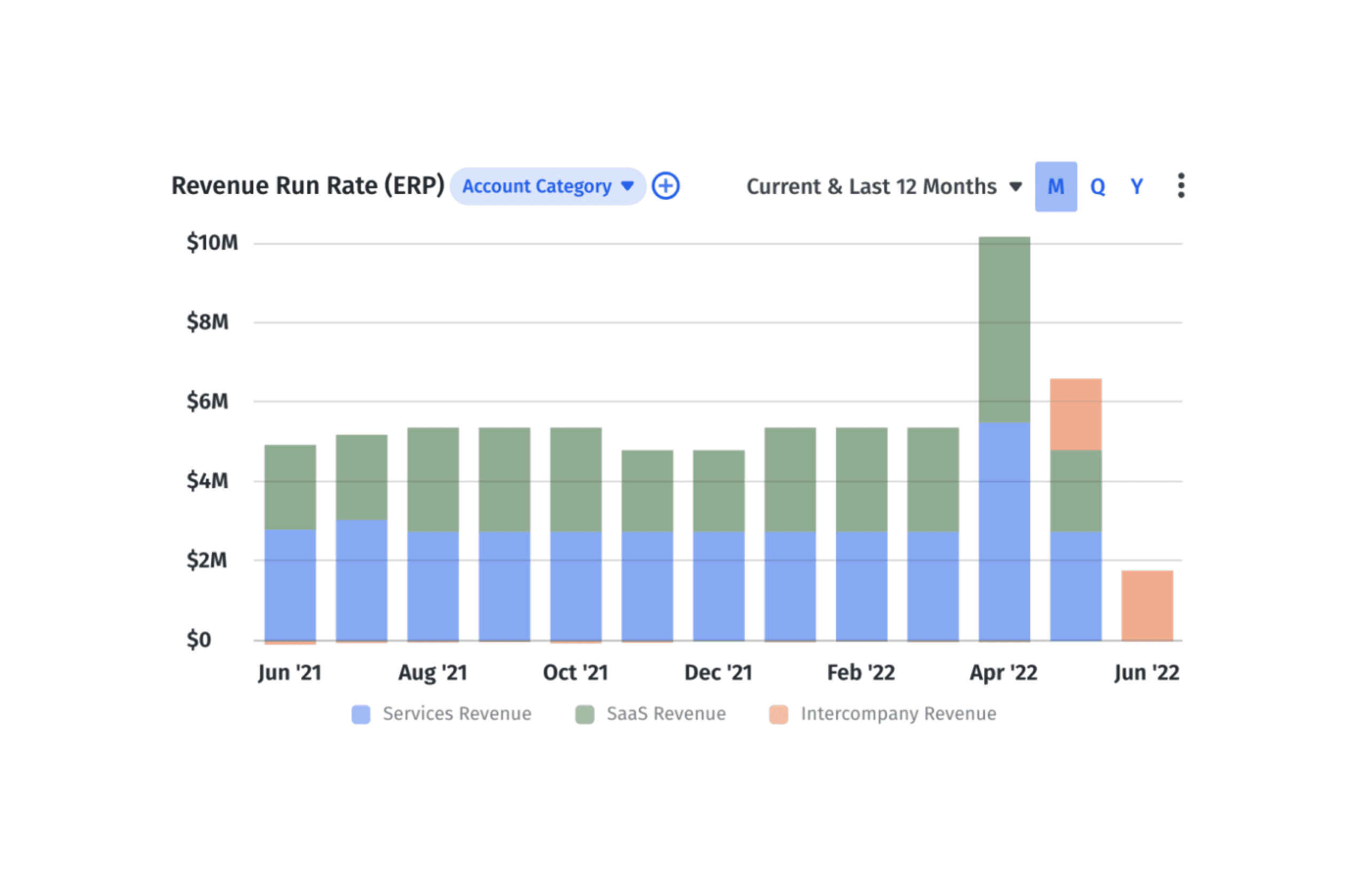 Revenue Definition, Formula, Calculation, and Examples