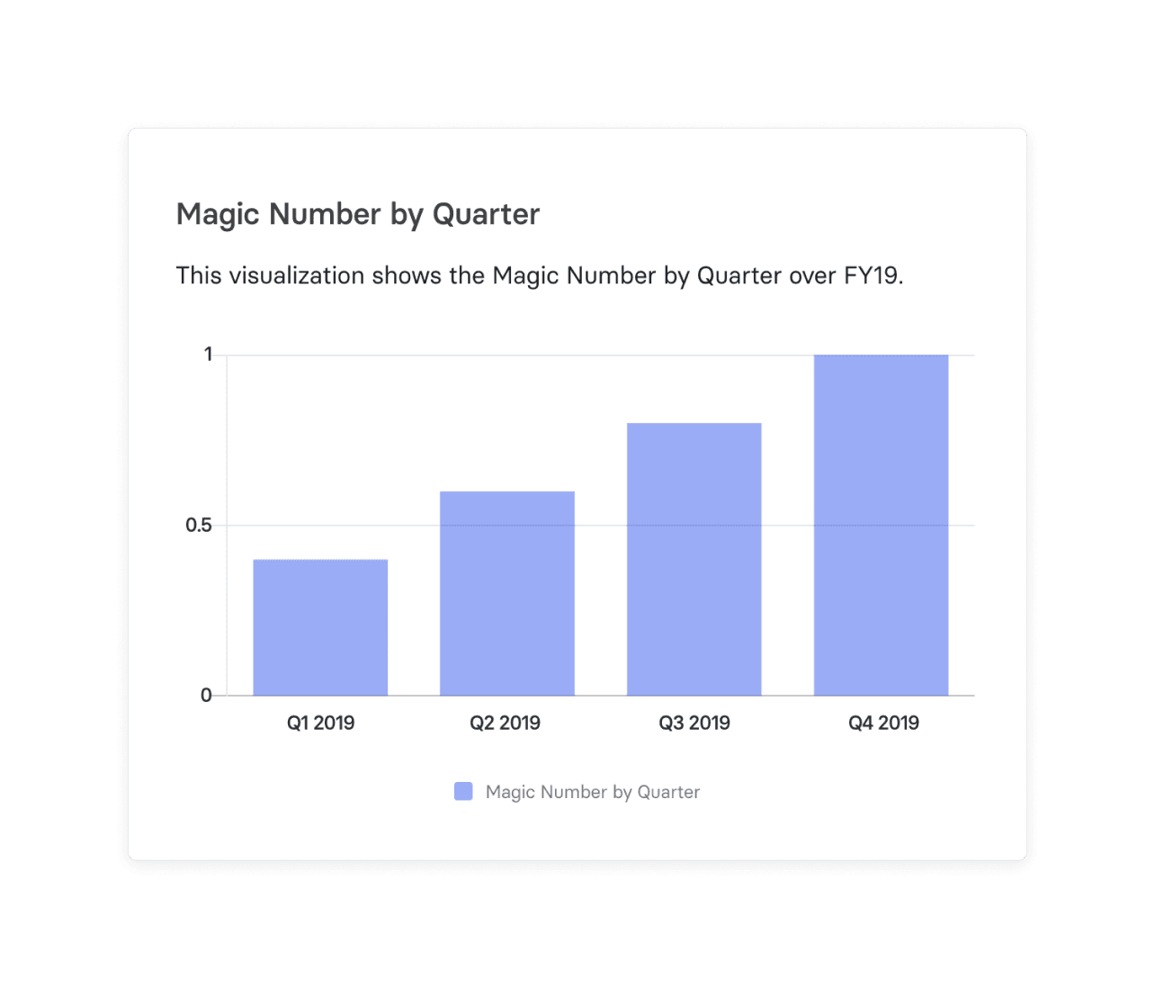 Rounding Numbers Calculator – Exploring Finance