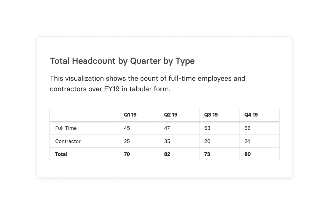 10 Critical Headcount Metrics to Include In Your Dashboard