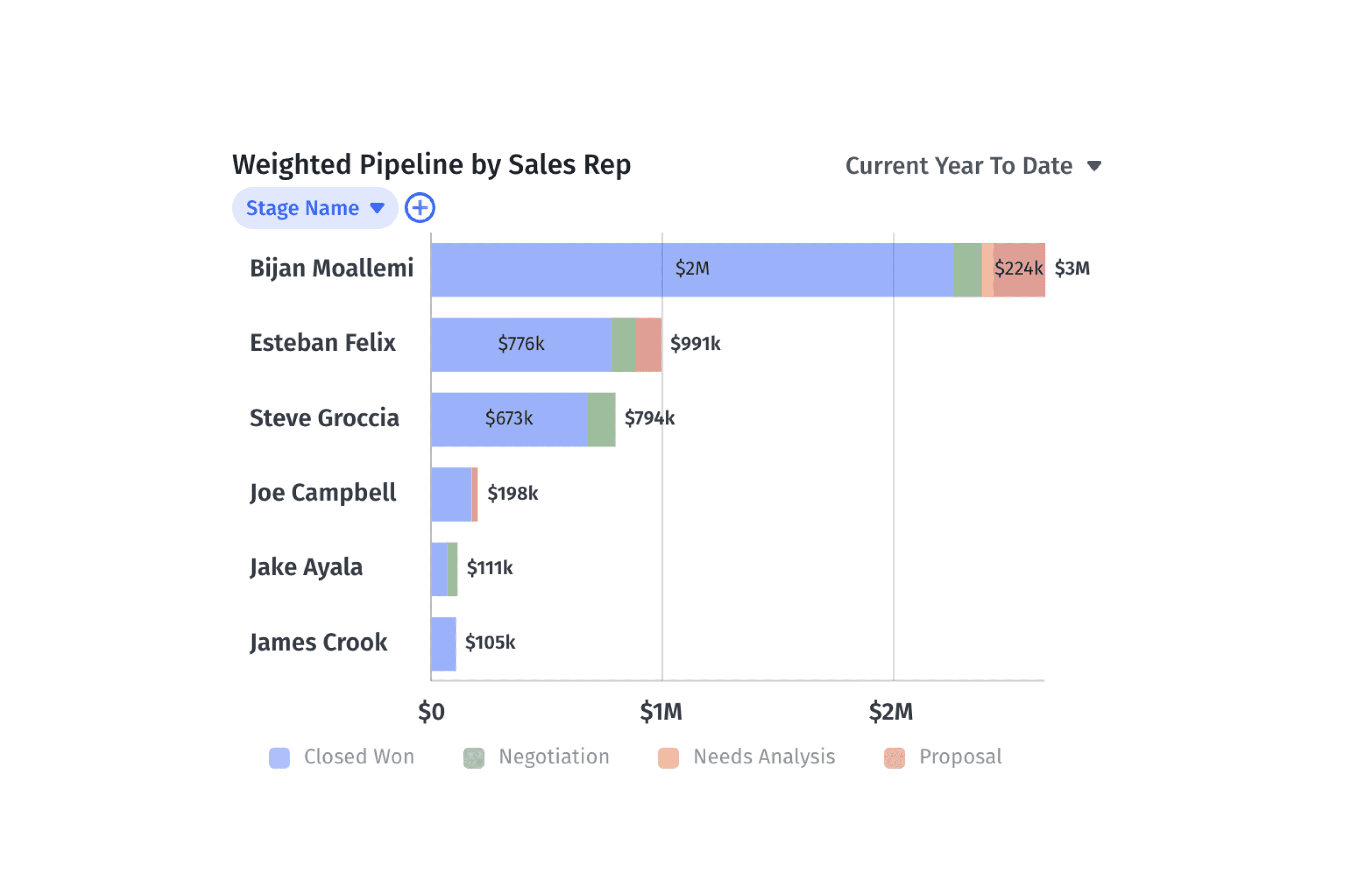 Average Sales Win Rates: How Do You Compare?