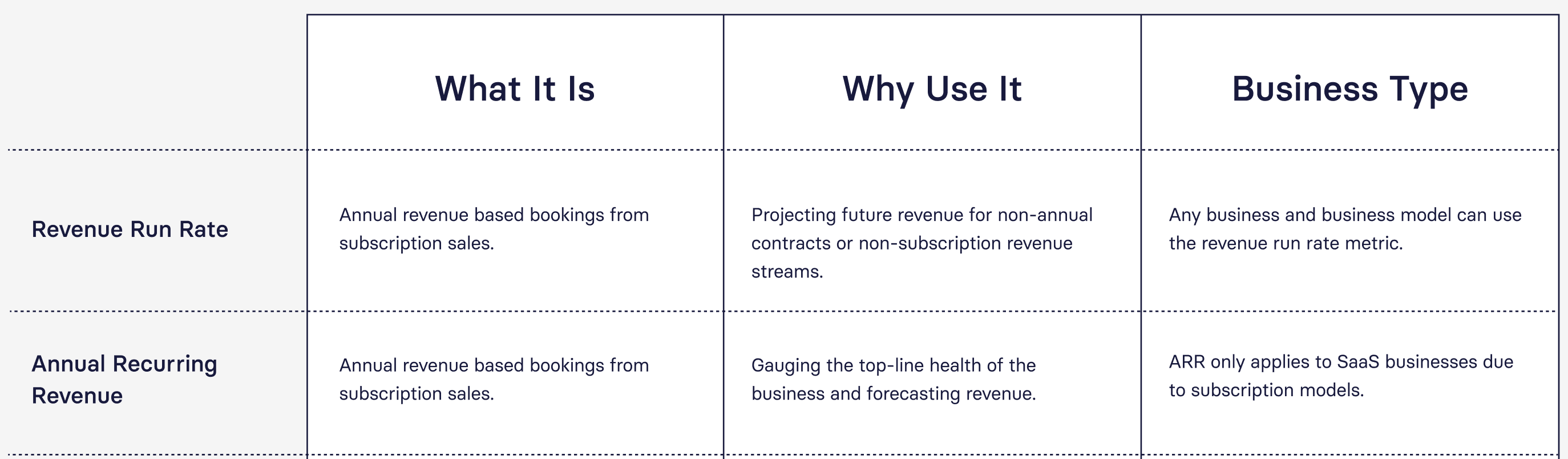 Chart comparing revenue run rate and annual recurring revenue