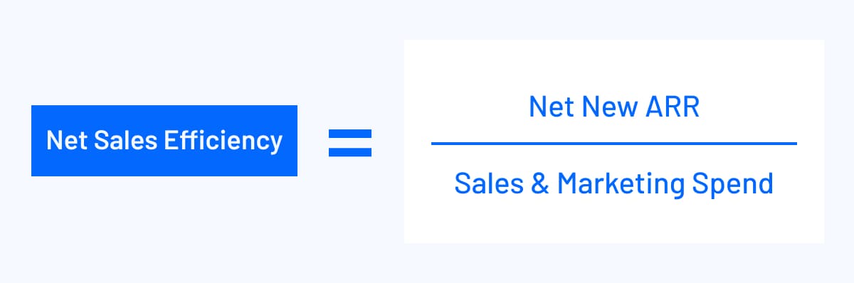 net sales efficiency formula