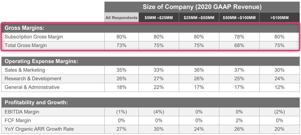 gross margin benchmarks from KeyBanc