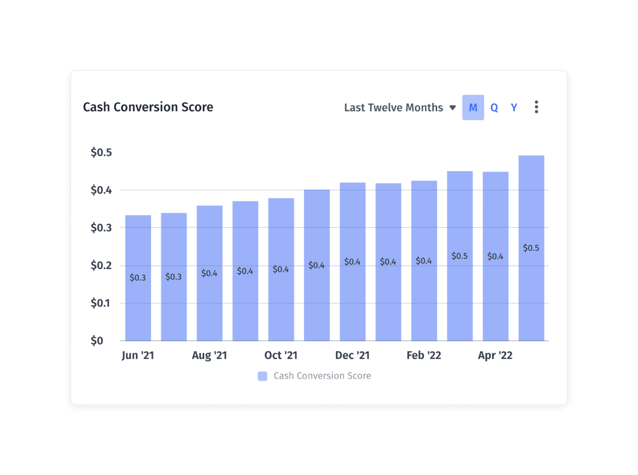 Capital Efficiency How to Calculate It & Why It Matters