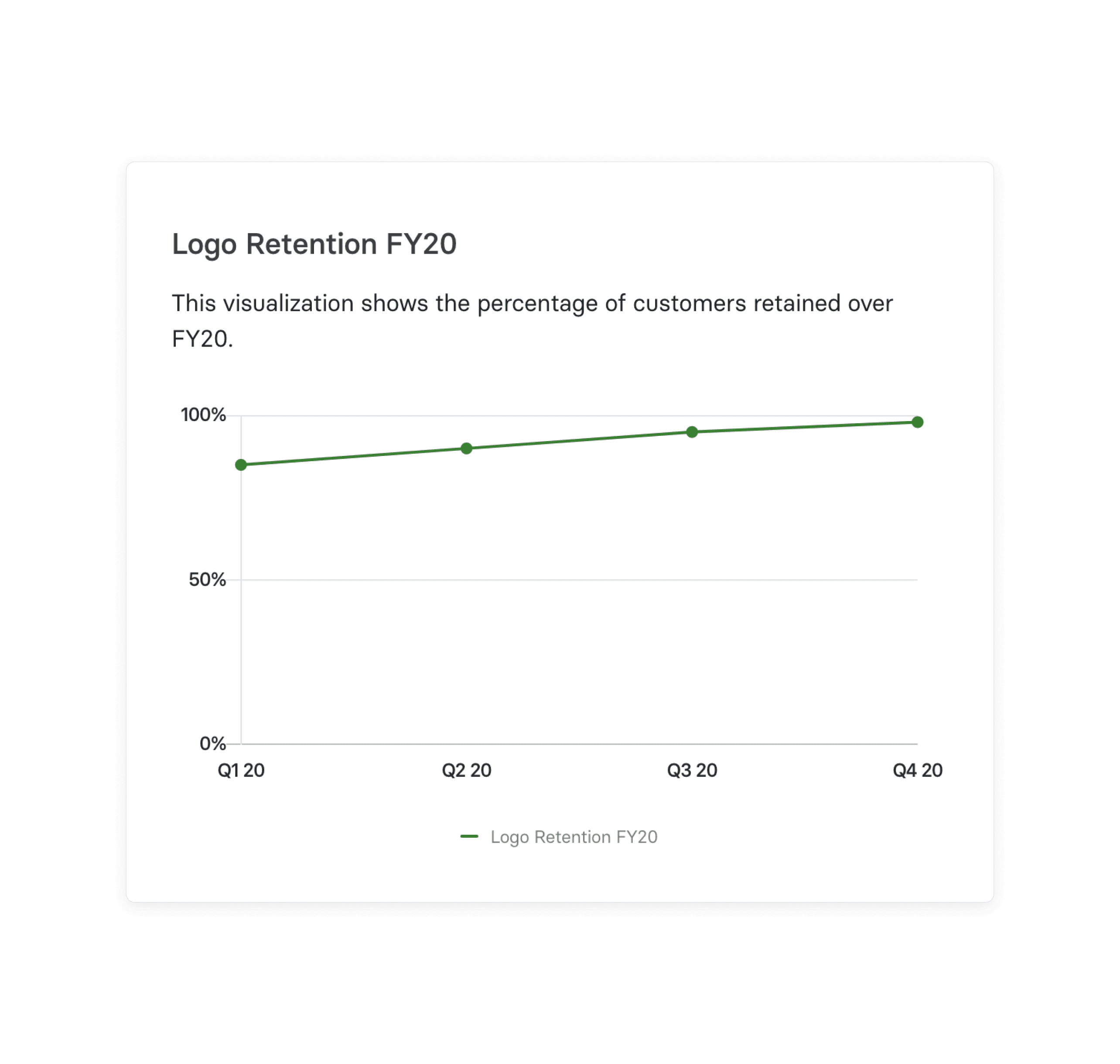 logo retention line graph in mosaic