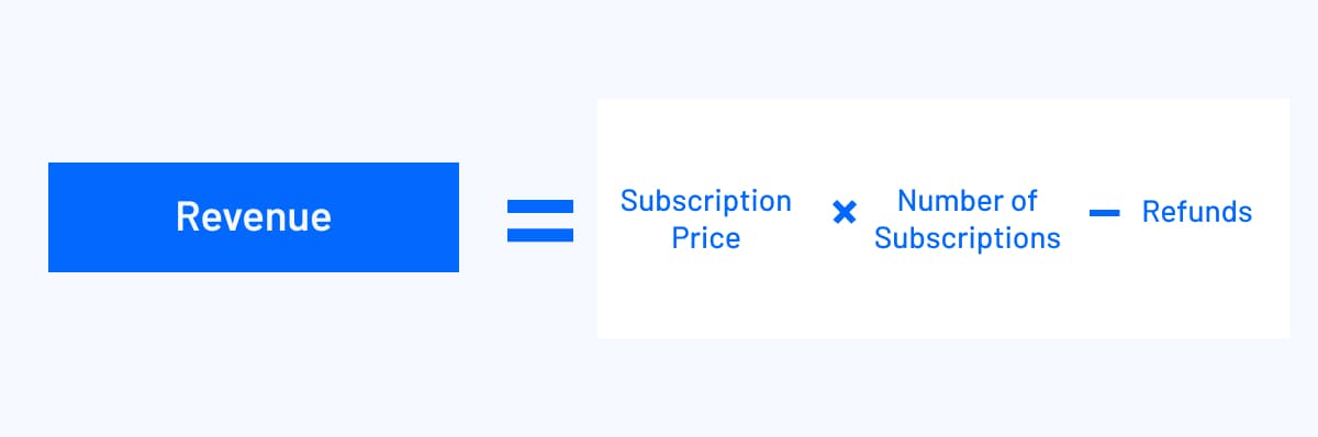 revenue calculation formula