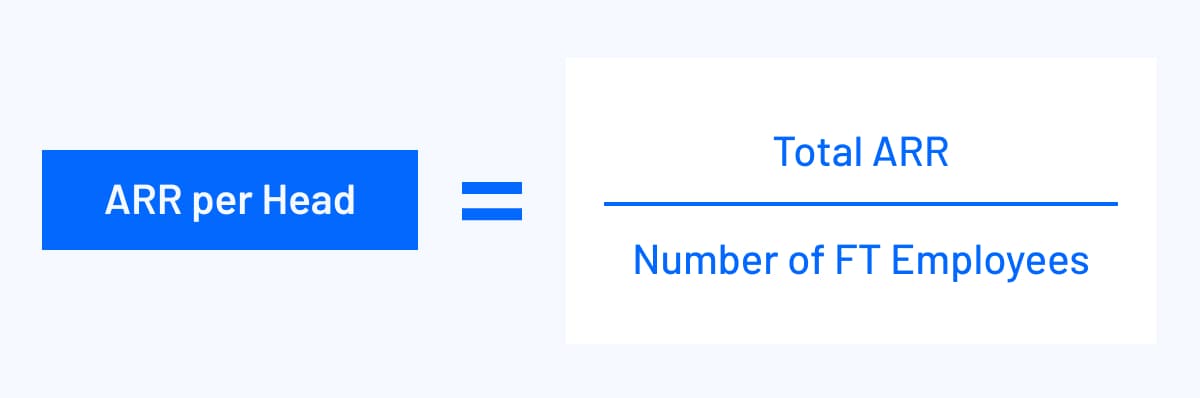 arr per head formula visualization