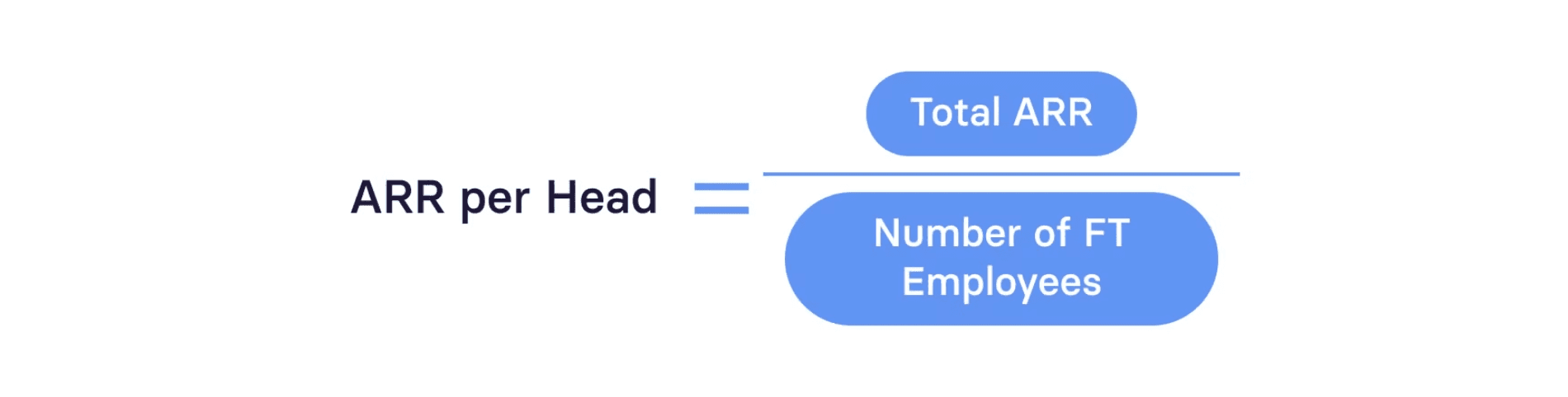 ARR per head formula