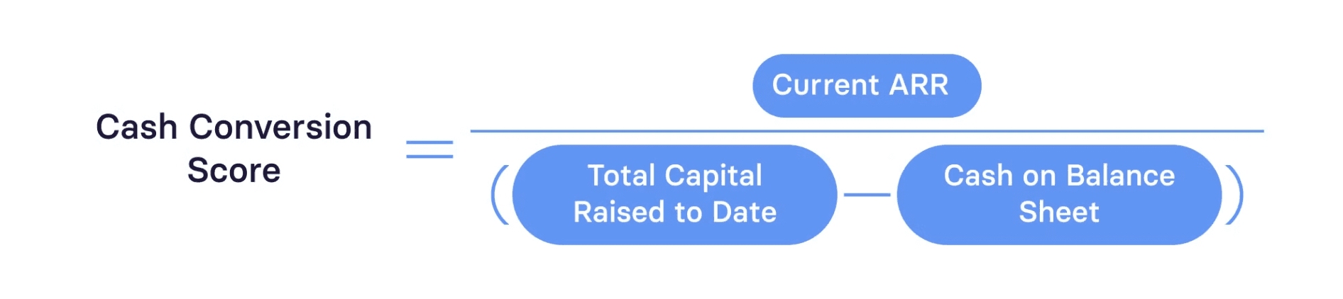 Cash conversion score formula