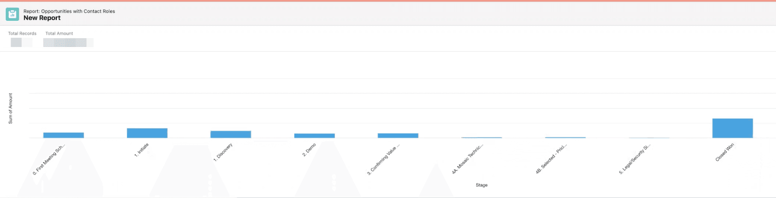 sample salesforce report chart