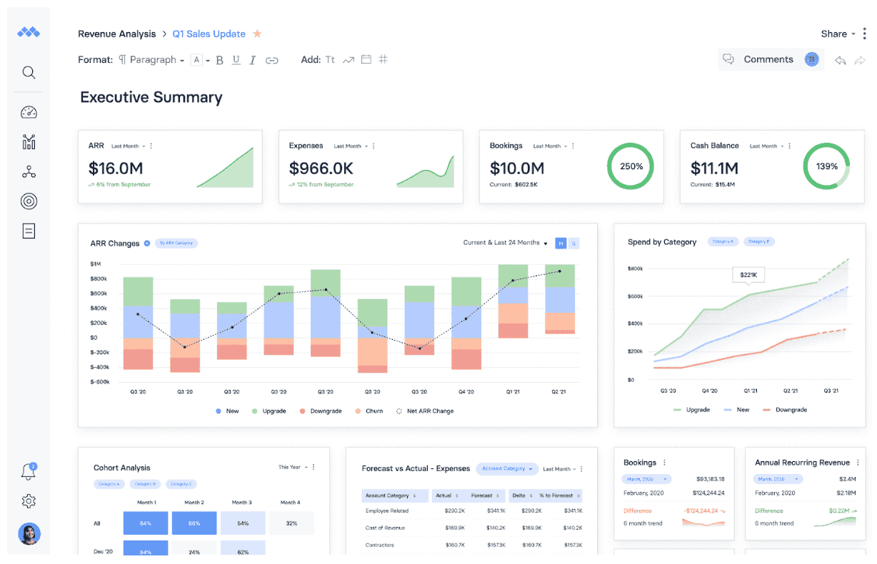 executive summary financial dashboard in Mosaic