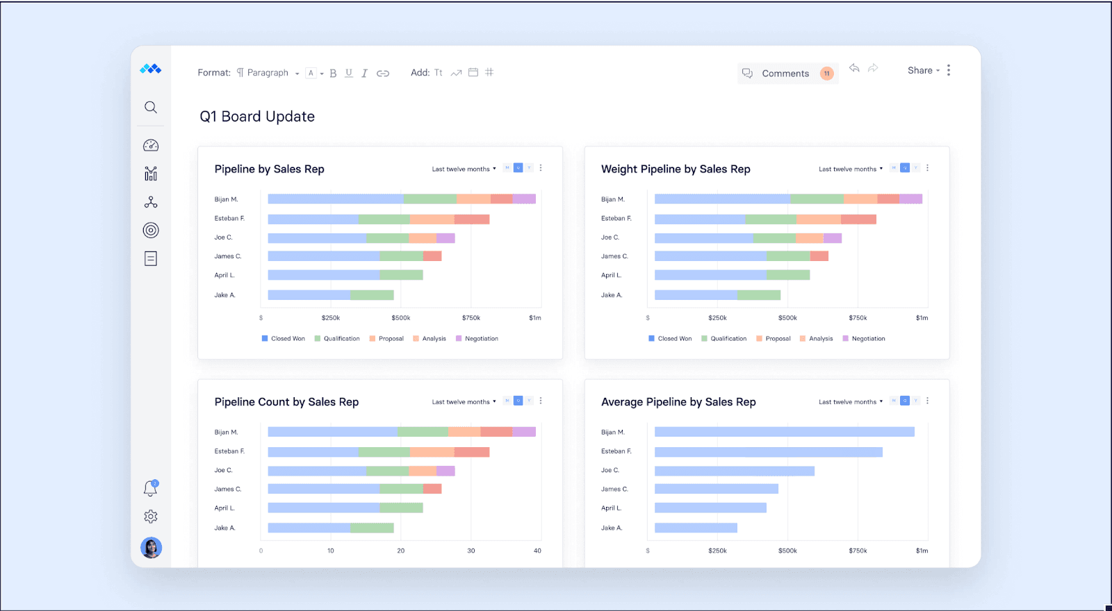 sales pipeline analysis financial dashboard in Mosaic