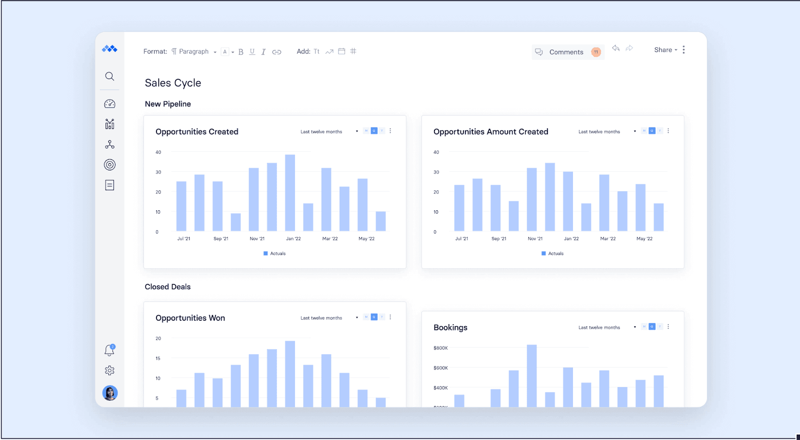 sales cycle financial dashboard in Mosaic