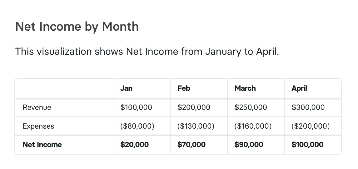 Net Operating in SaaS Definition, Formula & More