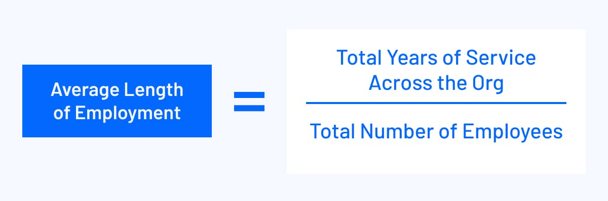 Average Length of Employment formula