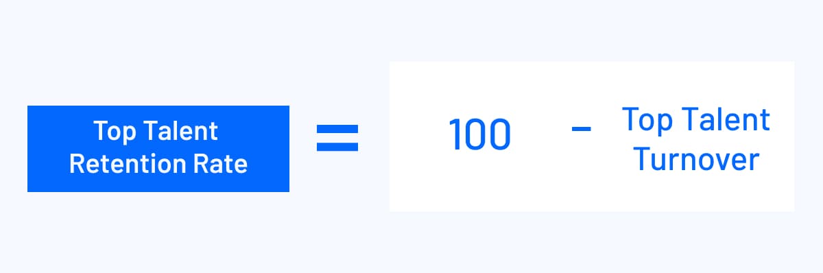 Top Talent Retention Rate formula