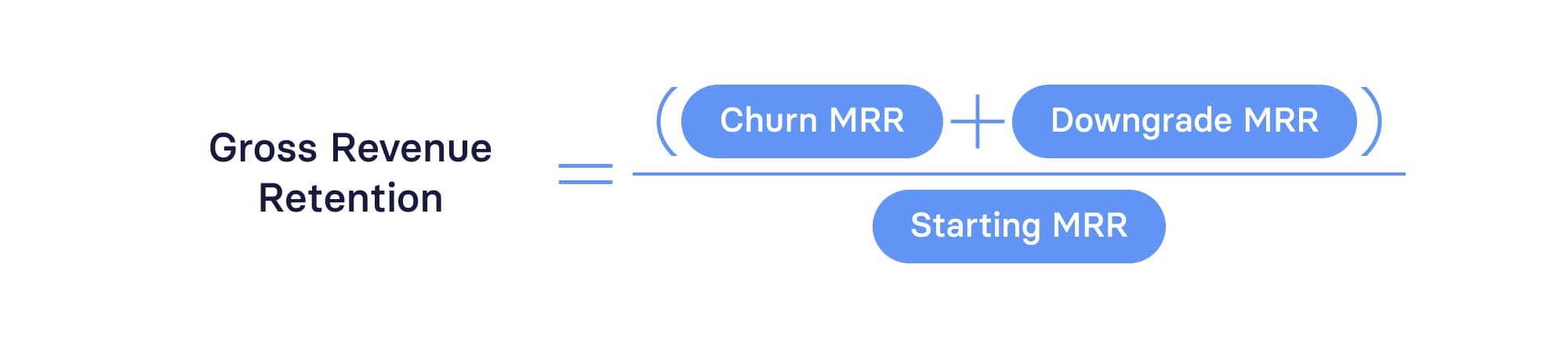 Gross Revenue Retention Formula