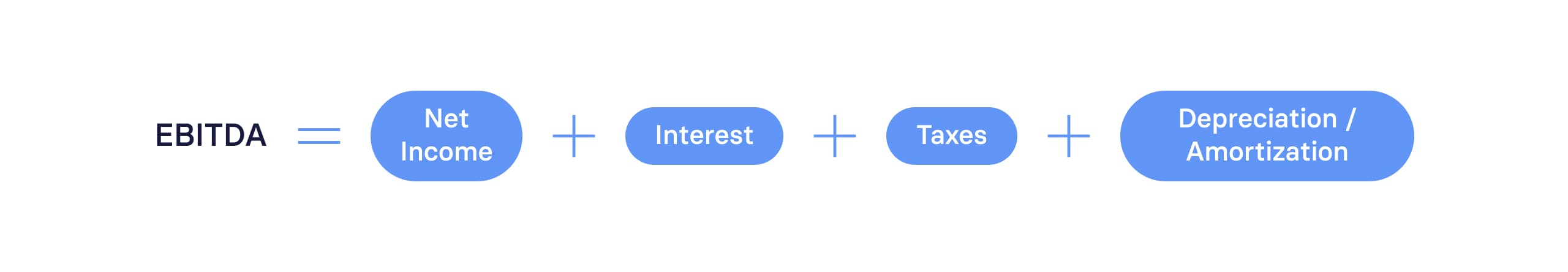 EBITDA Formula