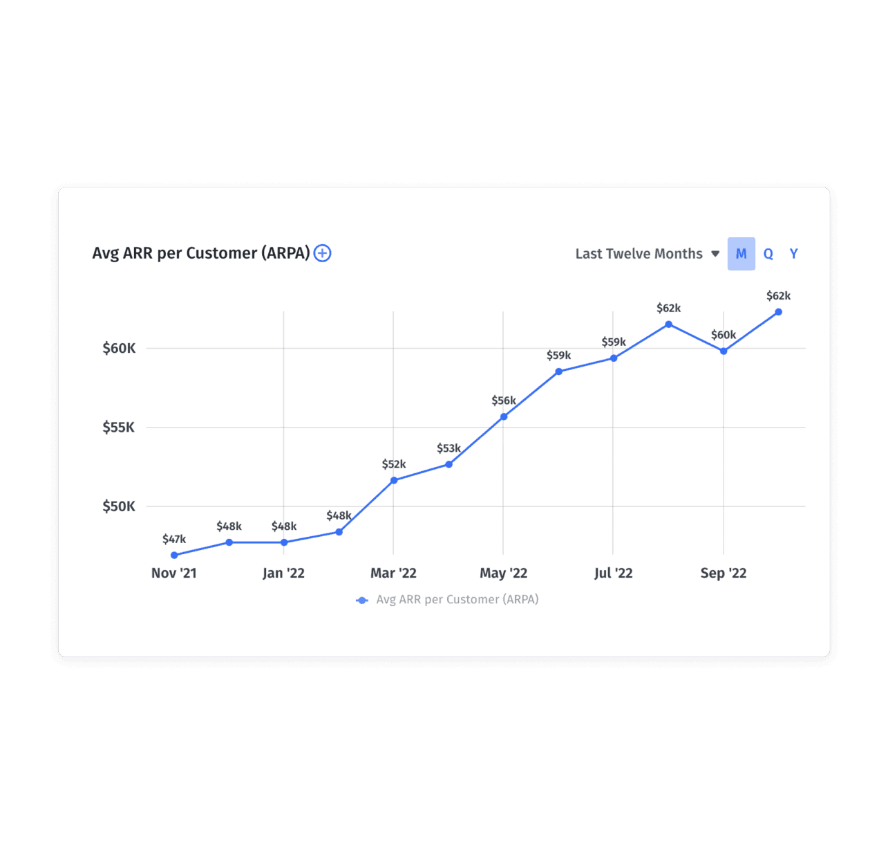 Average Revenue Per Account, User, & Unit Explained