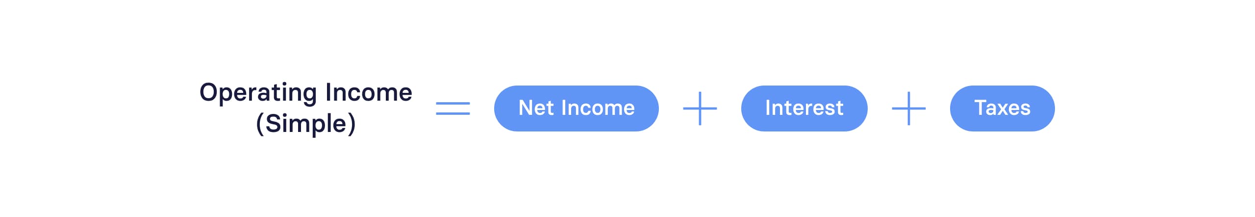 Operating Income Simple Formula
