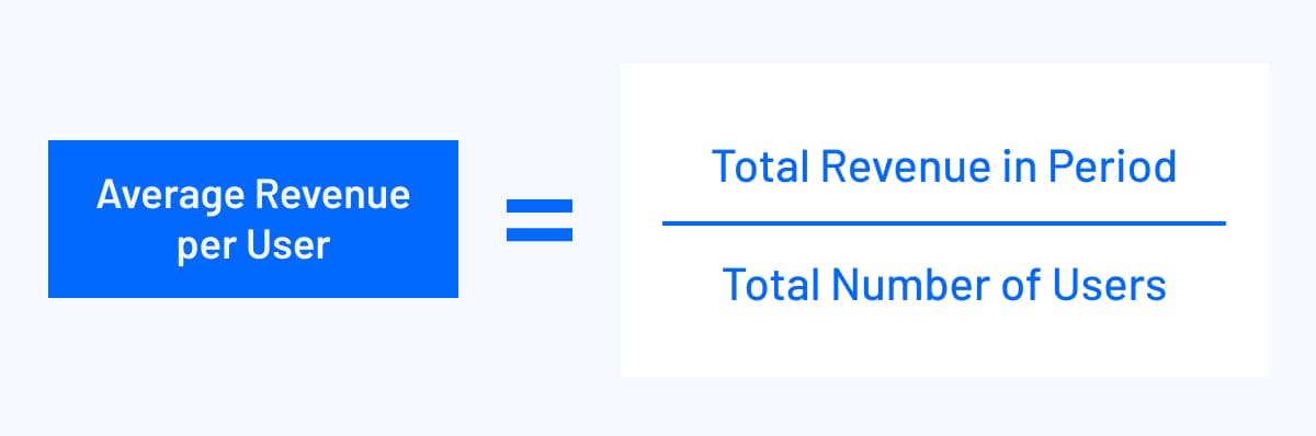 Average Revenue Per User Formula