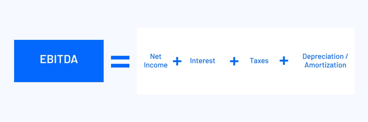 EBITDA Formula