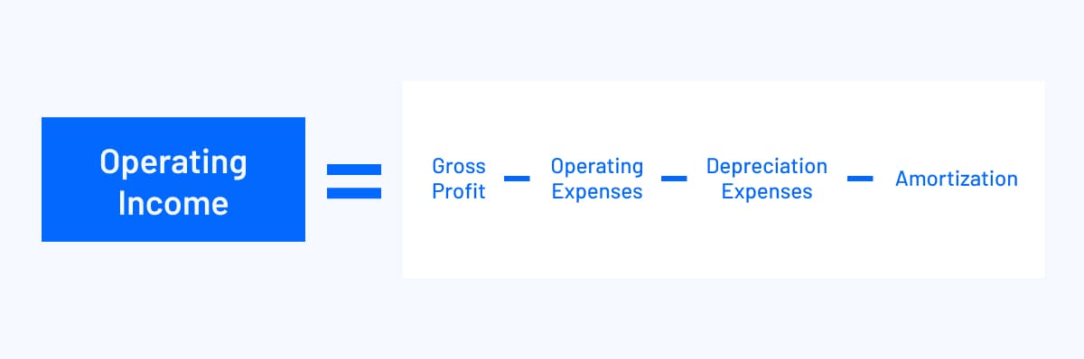 Operating Income Formula