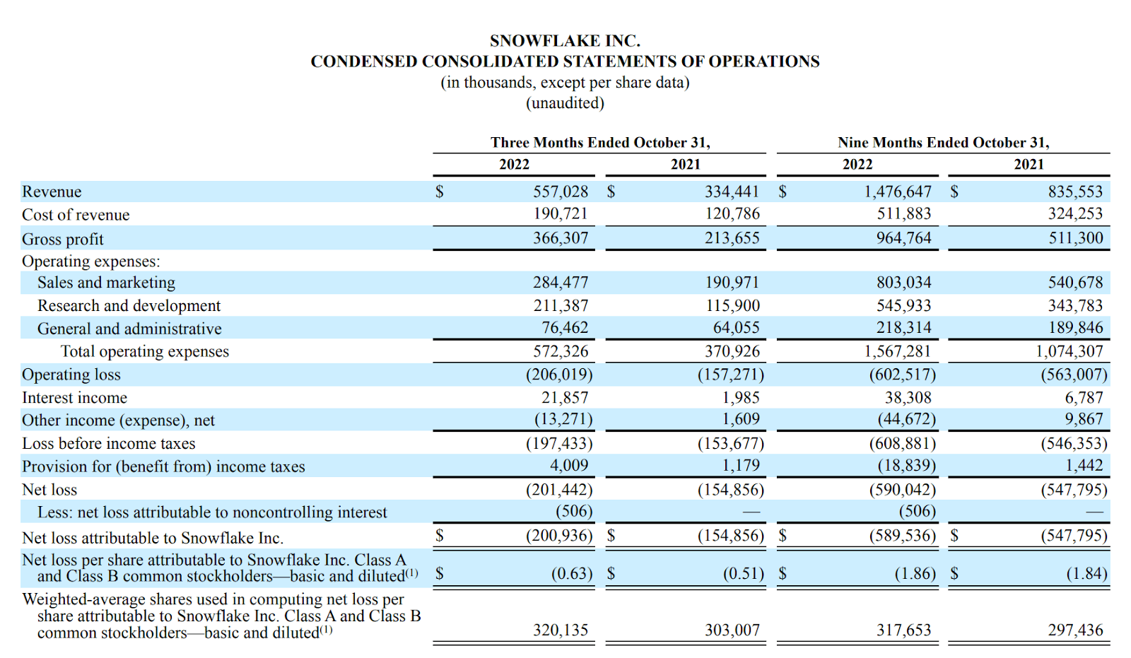 income statement presentation us gaap