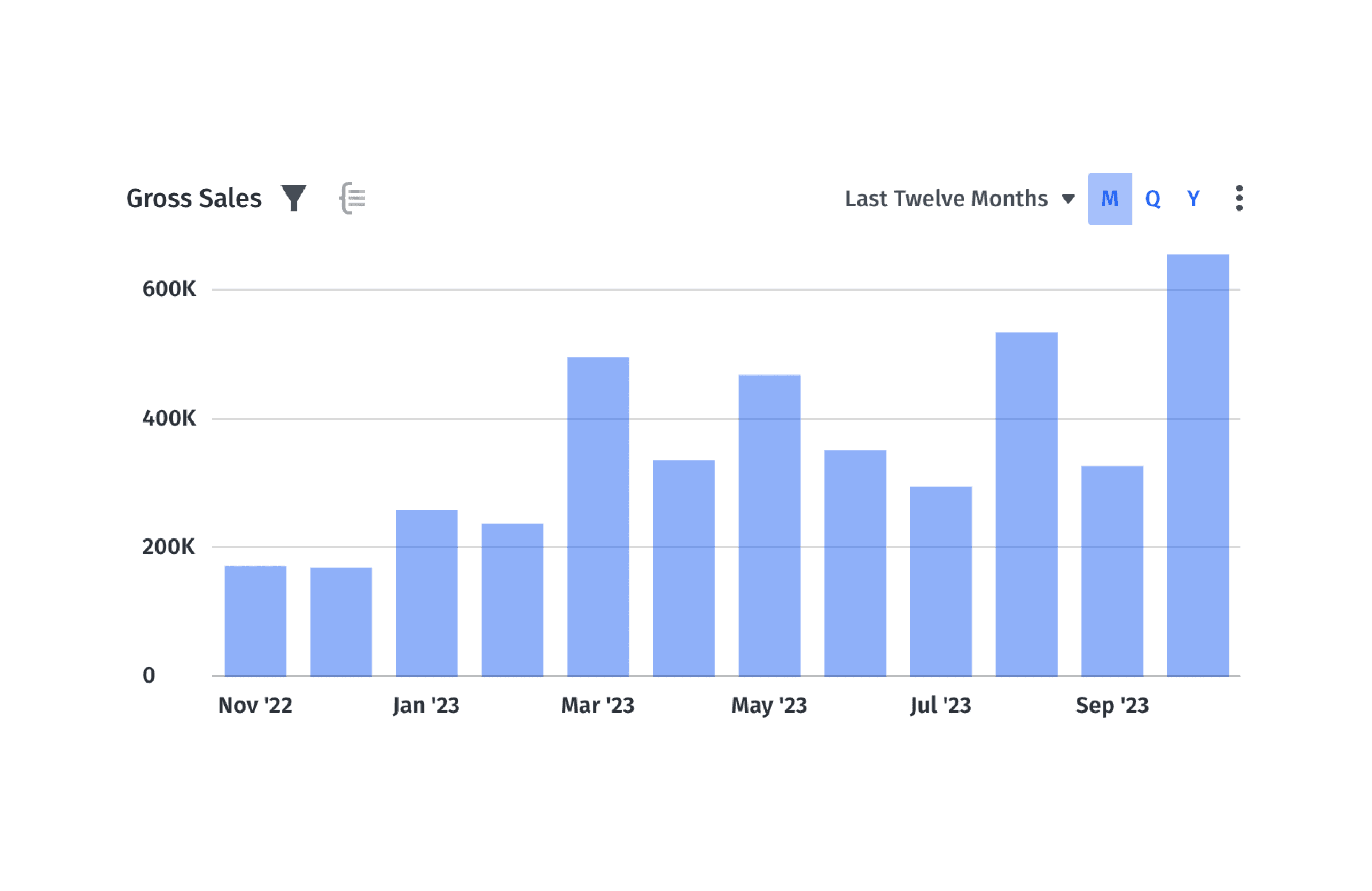 Simple Guide To Net Sales vs. Gross Sales