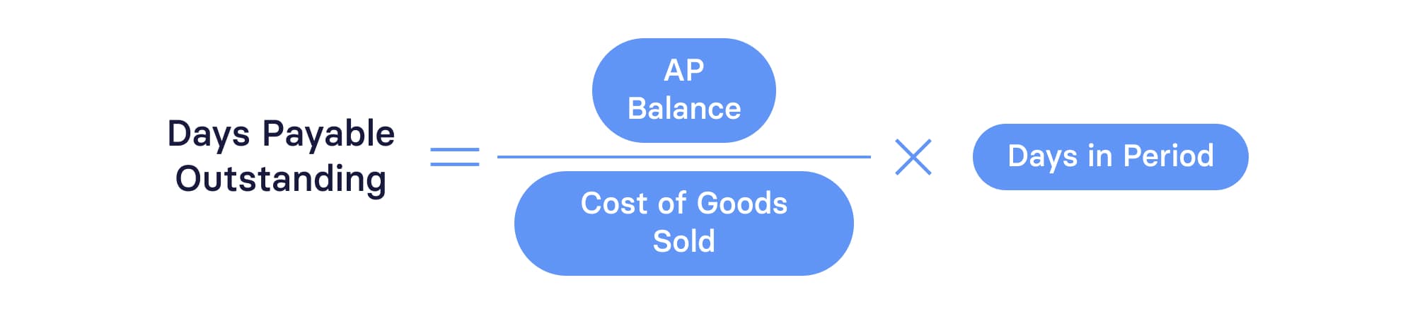 Days Payable Outstanding Formula