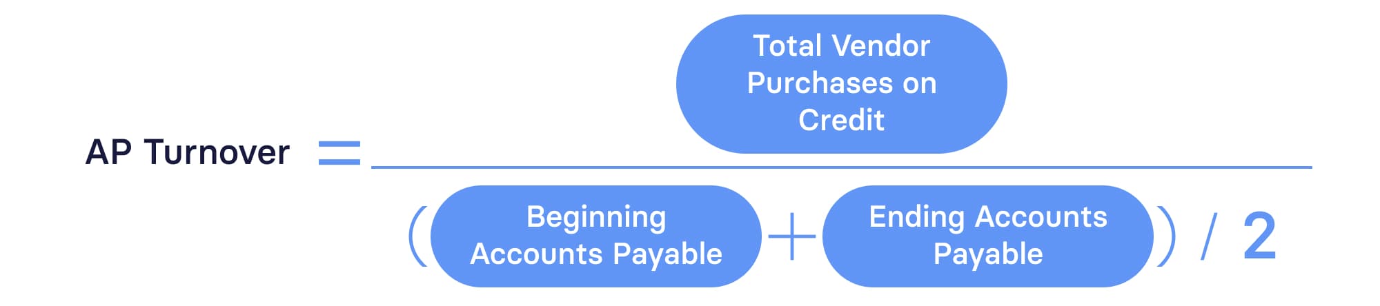 SaaS friendly DPO formula