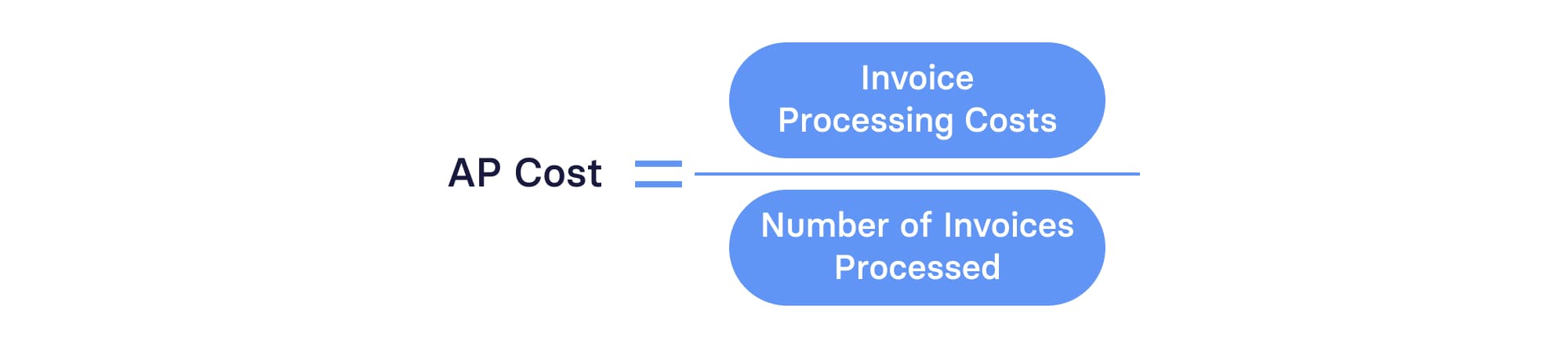 AP Cost Formula