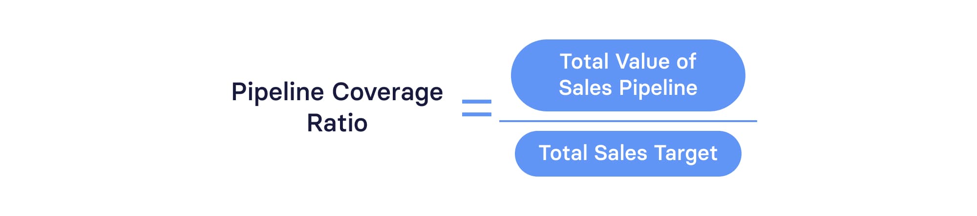 Pipeline coverage ratio formula