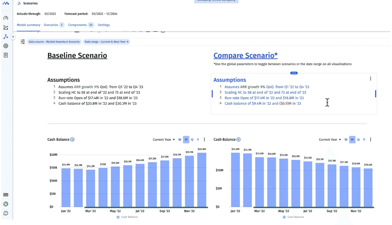 Baseline scenario graph