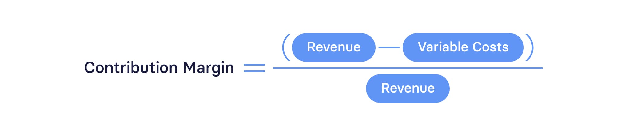 Contribution Margin Formula