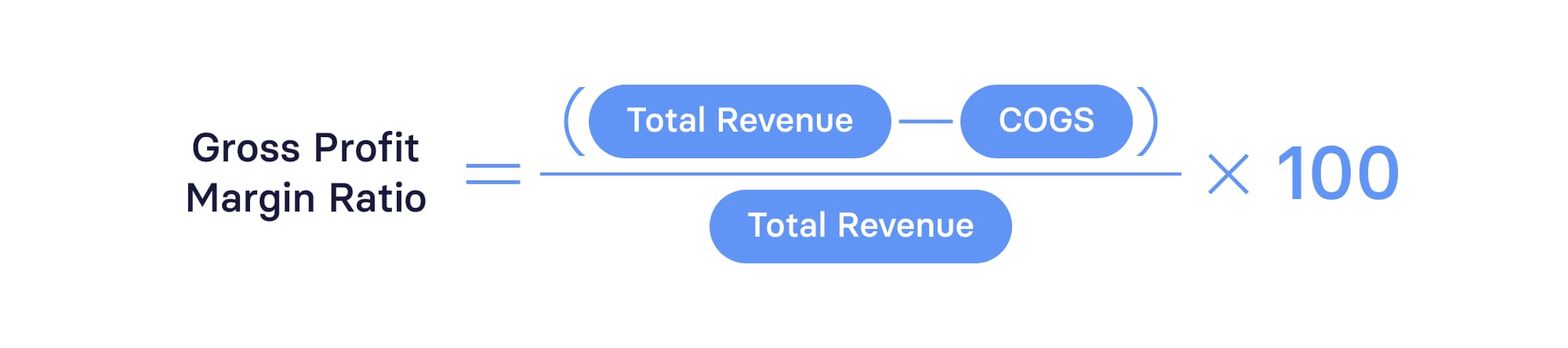 Gross Profit Margin Ratio Formula