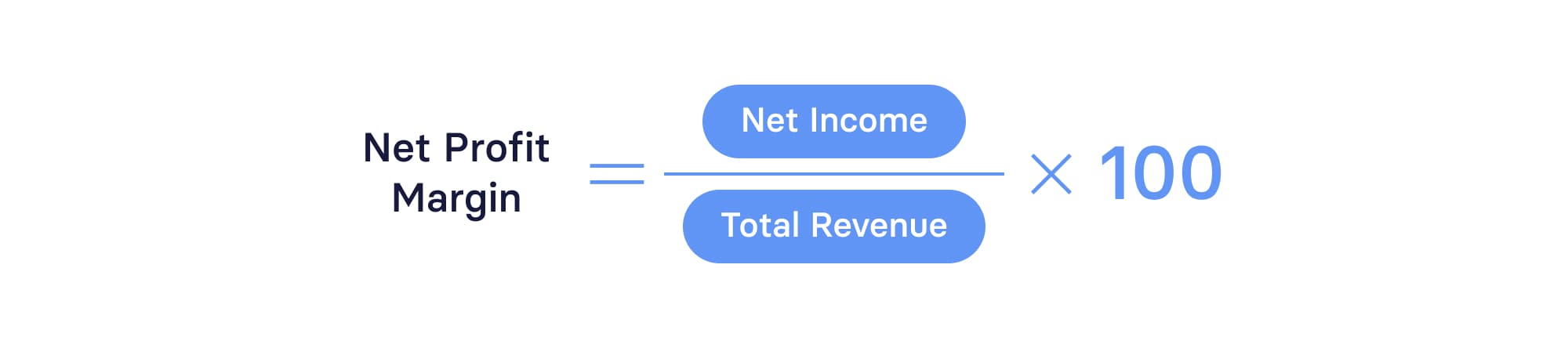 Net Profit Margin Formula