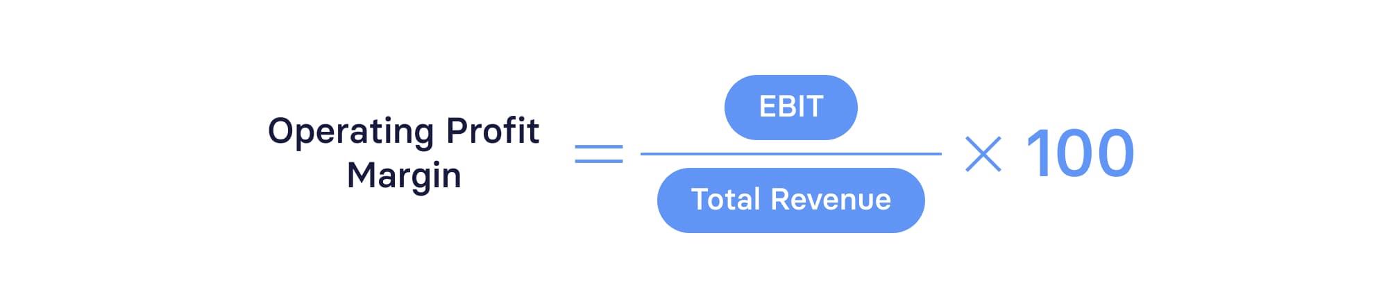 Operating Profit Margin Formula